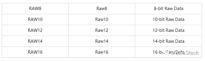 音视频学习--Raw格式引起的图像问题