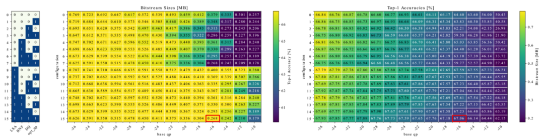 NNCodec: 神经网络编码 ISO/IEC 标准的开源软件实现 | ICML Workshop