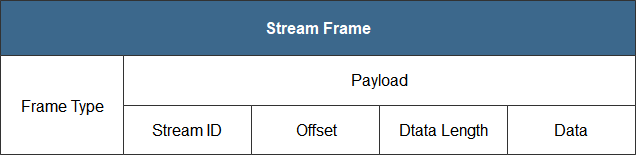 三分钟，带你了解下一代传输层协议QUIC