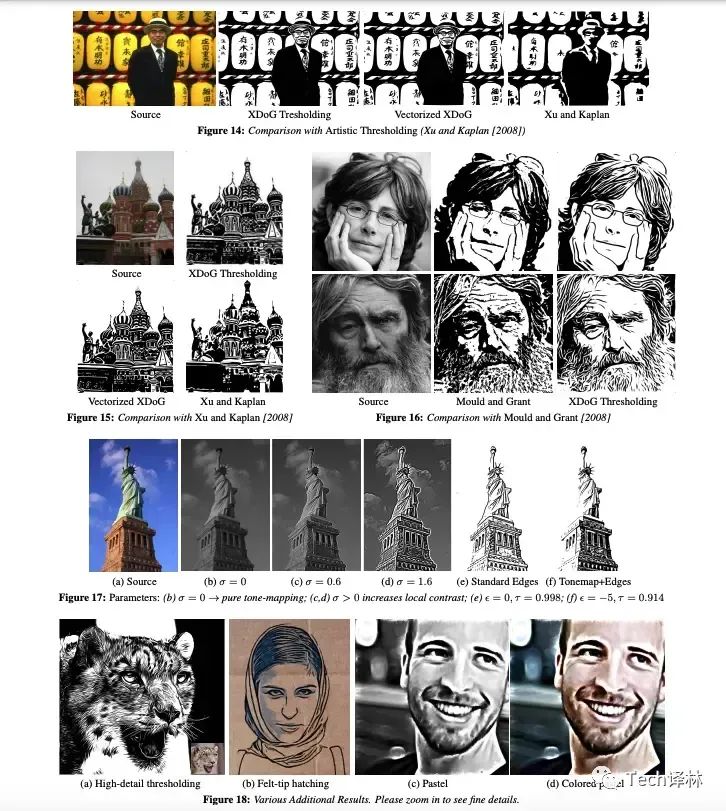 基于DoG的2D卡通化渲染实现流程和原理