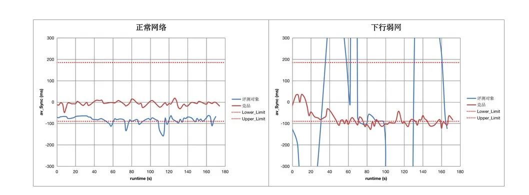 音画同步测试方法的研究与实践
