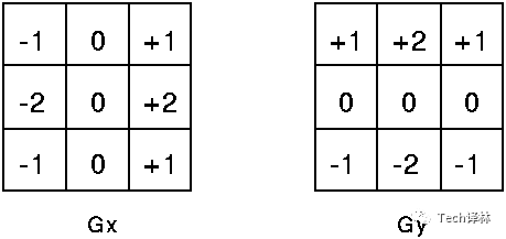 基于DoG的2D卡通化渲染实现流程和原理