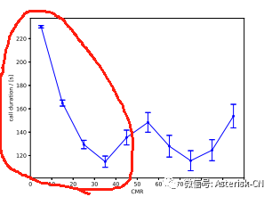 关于呼叫时长和语音质量的三个主要相关性分析分享