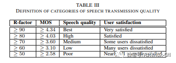 关于呼叫时长和语音质量的三个主要相关性分析分享