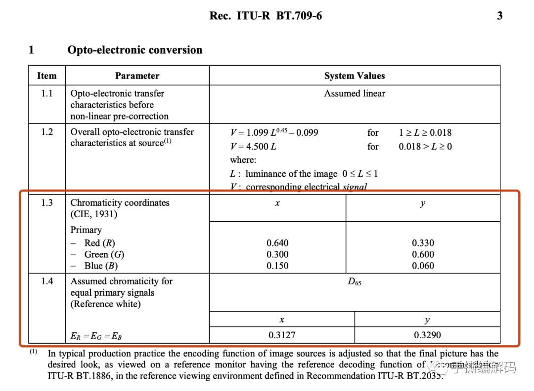 sRGB就是BT.709吗?