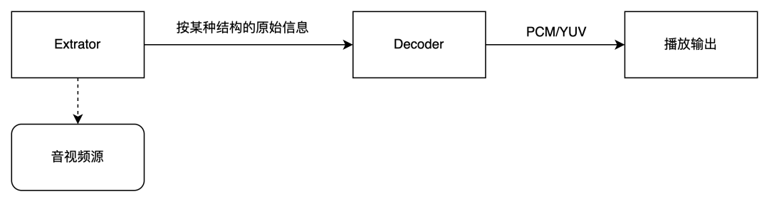 音视频开发之AudioEngine音频引擎