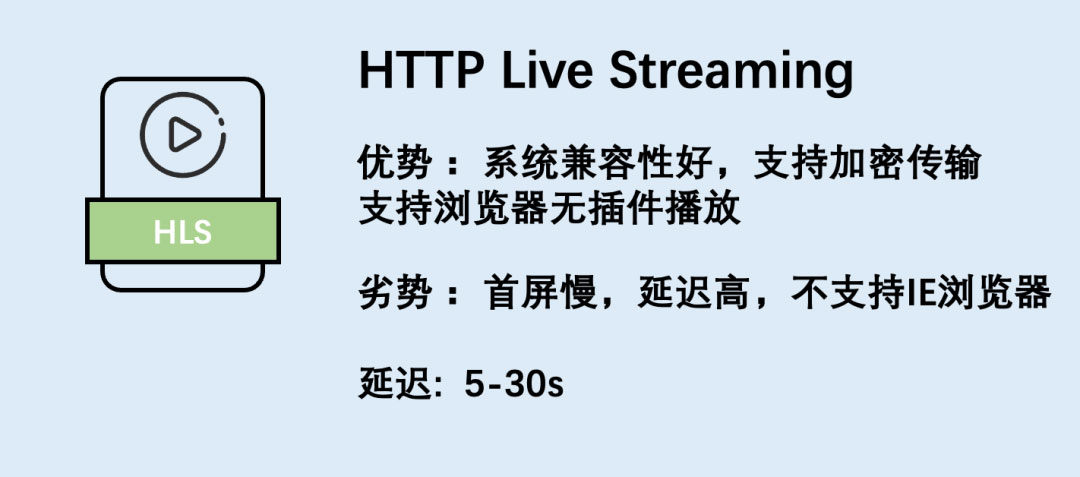流媒体传输协议HLS，FLV的功能和特点