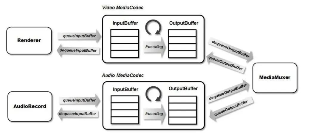 Camera 和 MediaCodec 对视频旋转角度的处理
