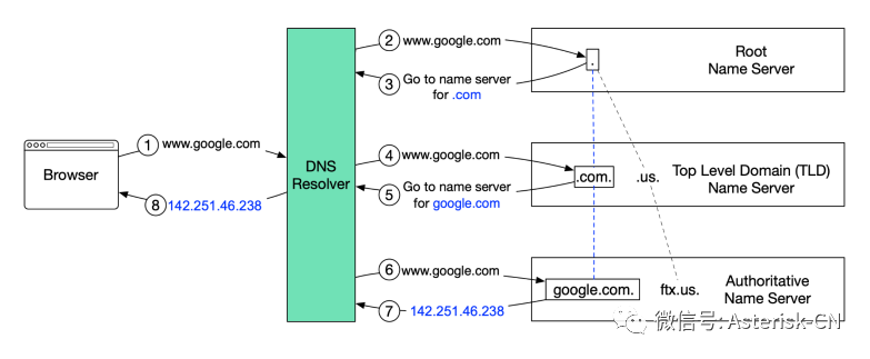 关于realm在SIP/SBC/IPPBX扩展性和灵活性和其它相关业务管理的重要性讨论