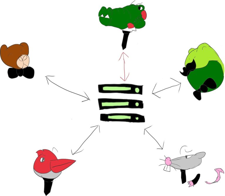 WebRTC会议：混合或路由音频