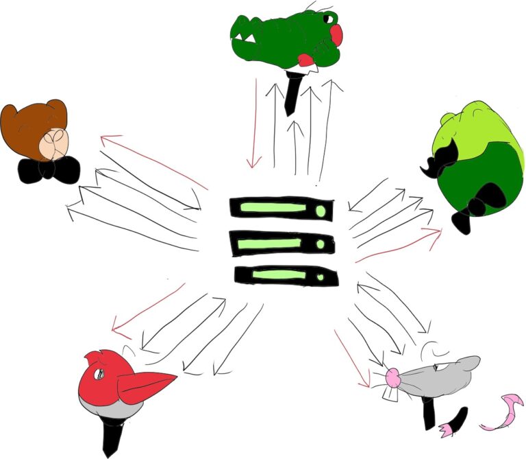 WebRTC会议：混合或路由音频