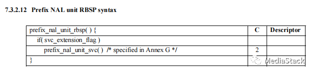 音视频学习--访问单元分隔符 (AUD)