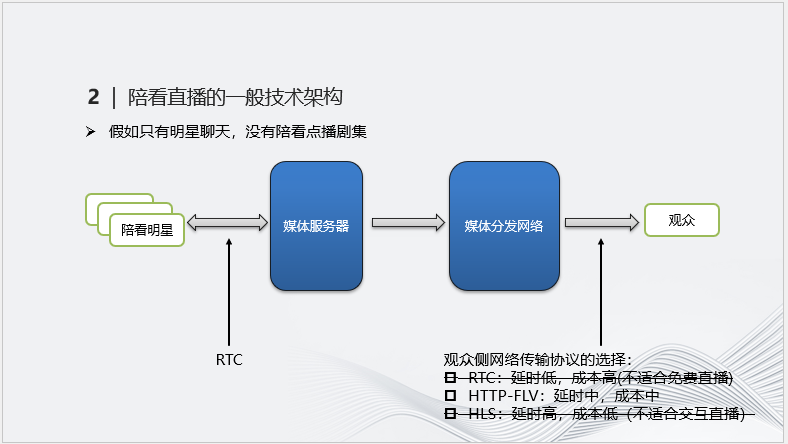 实时音视频技术在明星陪看直播中的应用实践