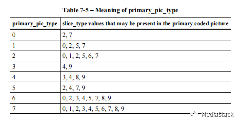 音视频学习--访问单元分隔符 (AUD)