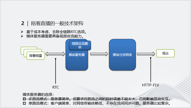 实时音视频技术在明星陪看直播中的应用实践