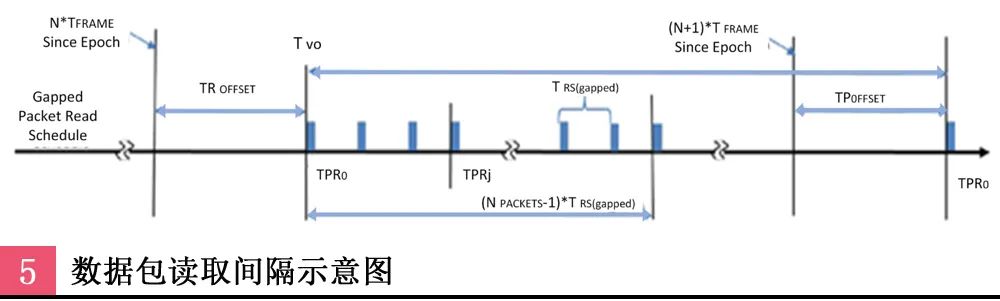 浅谈超高清现场制作场景中延时器的设计思路与研究