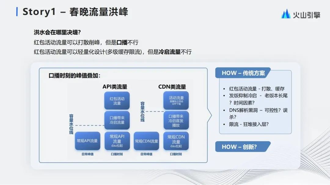 大规模流量下的云边端一体化流量调度体系