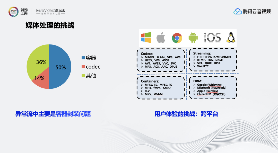 音视频质检及画质评估——为QoS & QoE 指标保驾护航