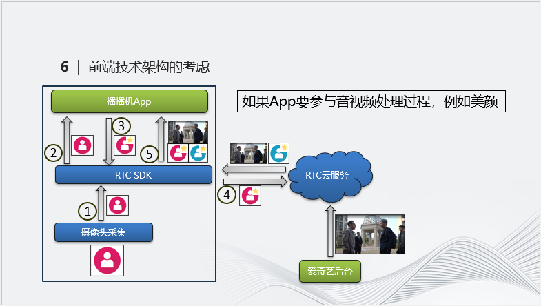 实时音视频技术在明星陪看直播中的应用实践