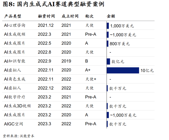 麦肯锡：中国生成式AI市场现状和未来发展趋势