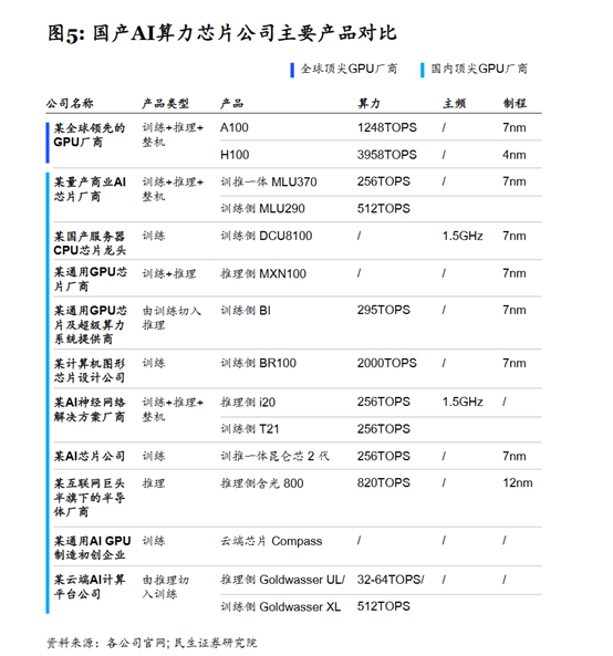 麦肯锡：中国生成式AI市场现状和未来发展趋势