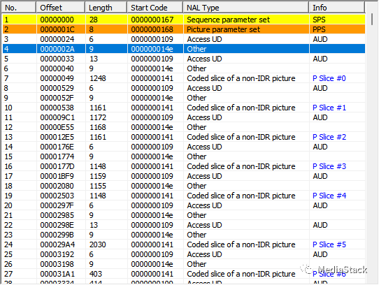 音视频学习--访问单元分隔符 (AUD)