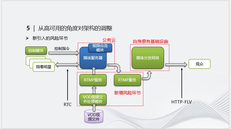 实时音视频技术在明星陪看直播中的应用实践