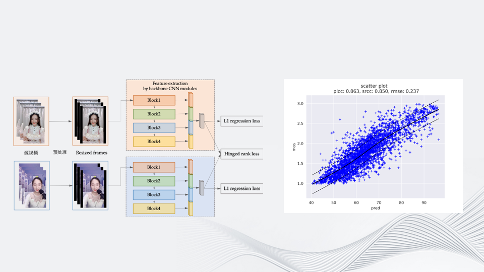 音视频质检及画质评估——为QoS & QoE 指标保驾护航