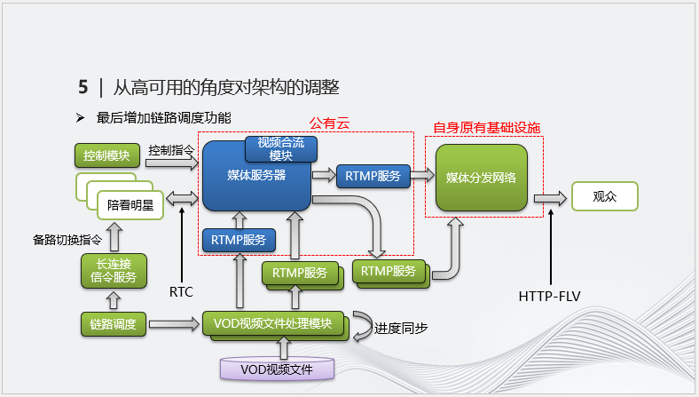 实时音视频技术在明星陪看直播中的应用实践
