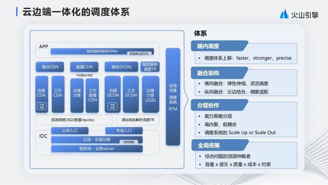 大规模流量下的云边端一体化流量调度体系