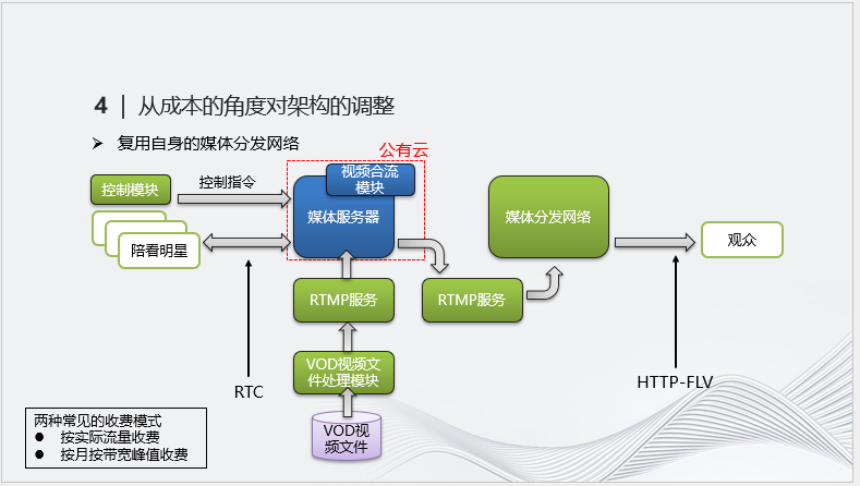 实时音视频技术在明星陪看直播中的应用实践