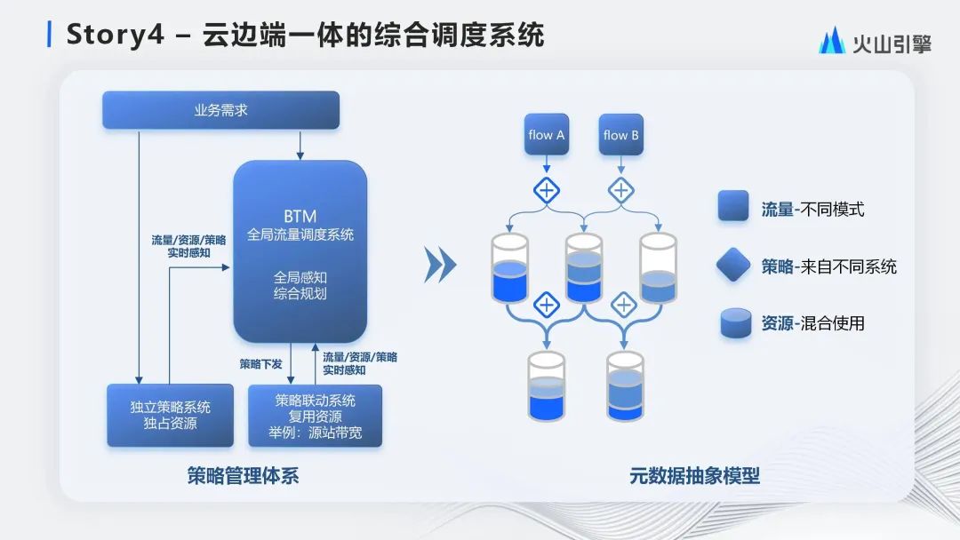 大规模流量下的云边端一体化流量调度体系