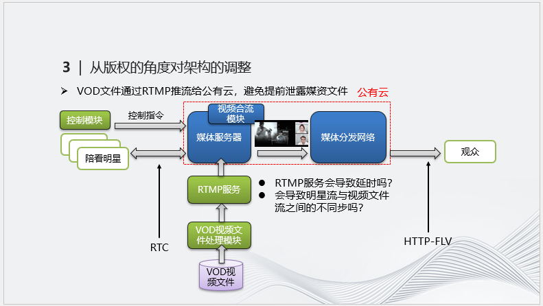 实时音视频技术在明星陪看直播中的应用实践