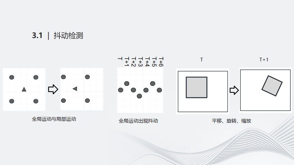 音视频质检及画质评估——为QoS & QoE 指标保驾护航