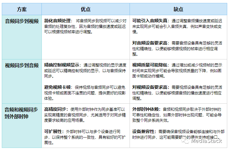音视频学习--音画同步