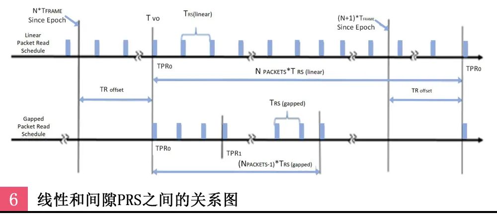 浅谈超高清现场制作场景中延时器的设计思路与研究
