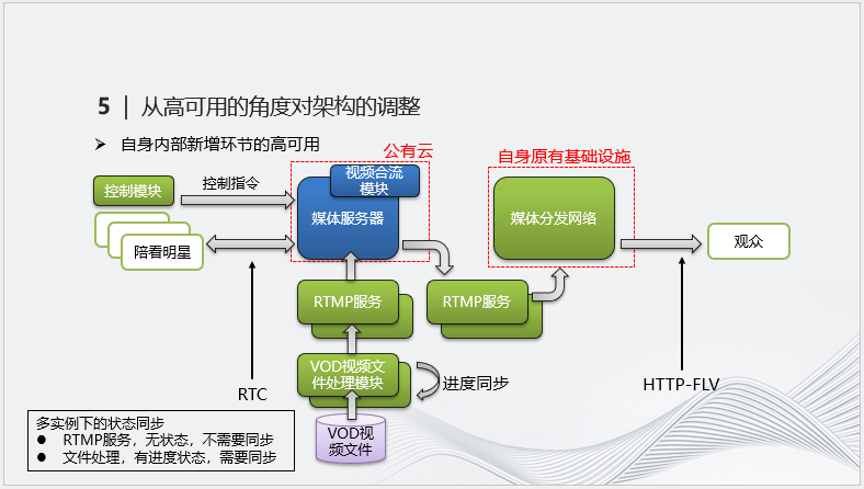 实时音视频技术在明星陪看直播中的应用实践
