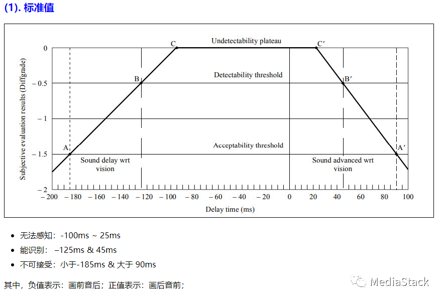 音视频学习--音画同步