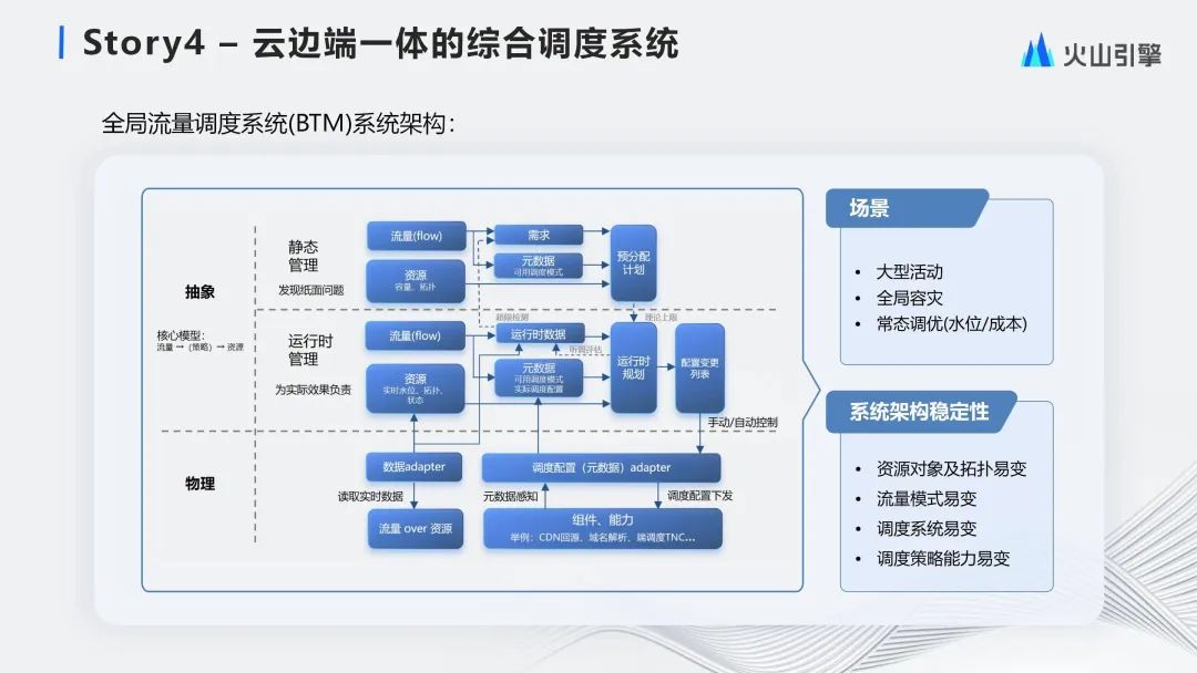 大规模流量下的云边端一体化流量调度体系