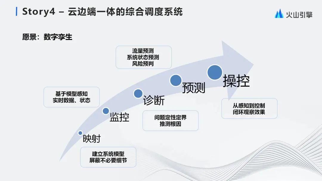 大规模流量下的云边端一体化流量调度体系
