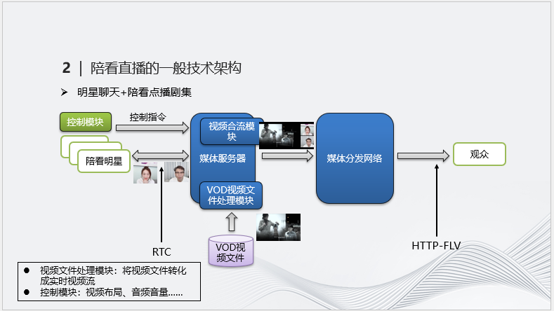 实时音视频技术在明星陪看直播中的应用实践
