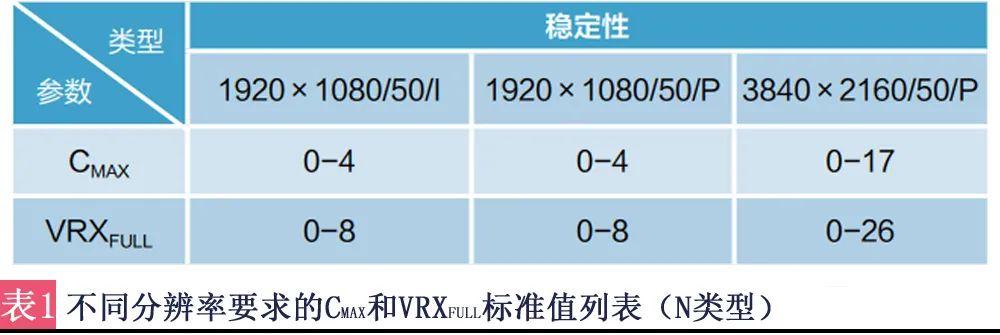 浅谈超高清现场制作场景中延时器的设计思路与研究