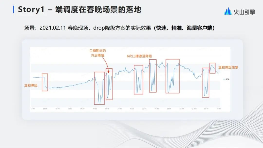 大规模流量下的云边端一体化流量调度体系