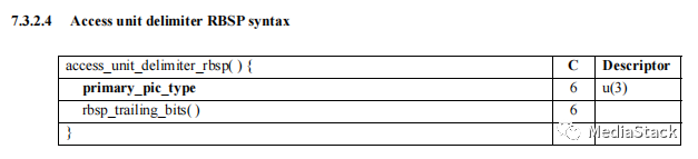 音视频学习--访问单元分隔符 (AUD)