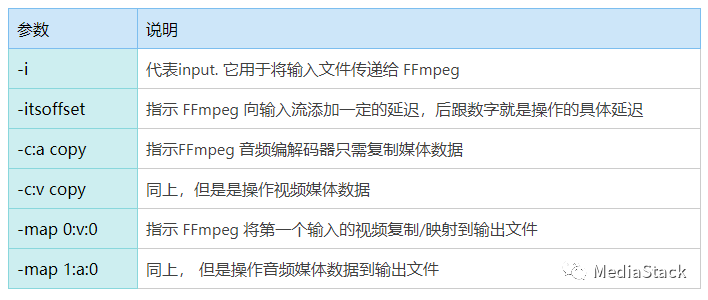 音视频学习--音画同步