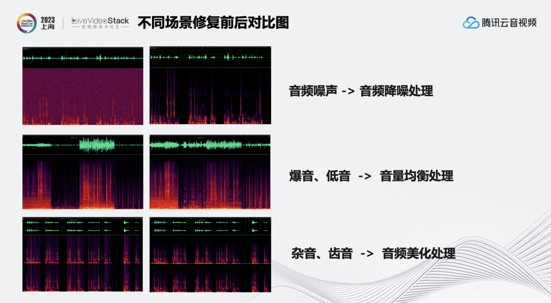 音视频质检及画质评估——为QoS & QoE 指标保驾护航