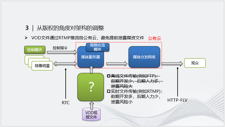 实时音视频技术在明星陪看直播中的应用实践