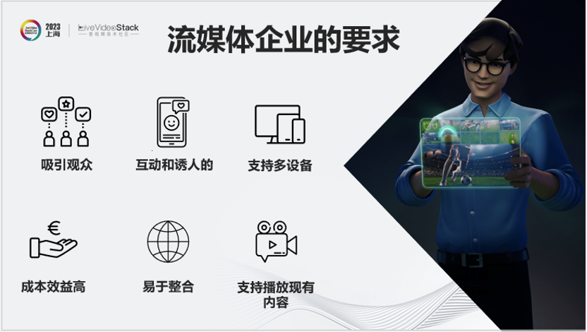 “创多窗”和“解压平”——流媒体的下一代是多视角以及全景视频