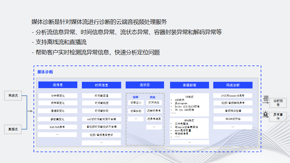 音视频质检及画质评估——为QoS & QoE 指标保驾护航