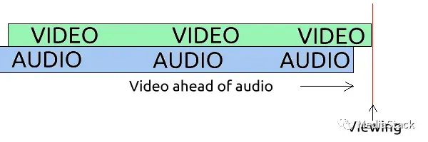 音视频学习--音画同步